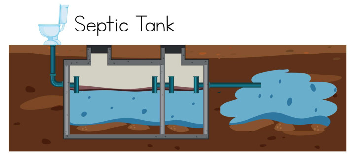 Instalasi & Perbaikan Septic Tank Tuban – Aman, Kokoh, Anti Bocor Tuban